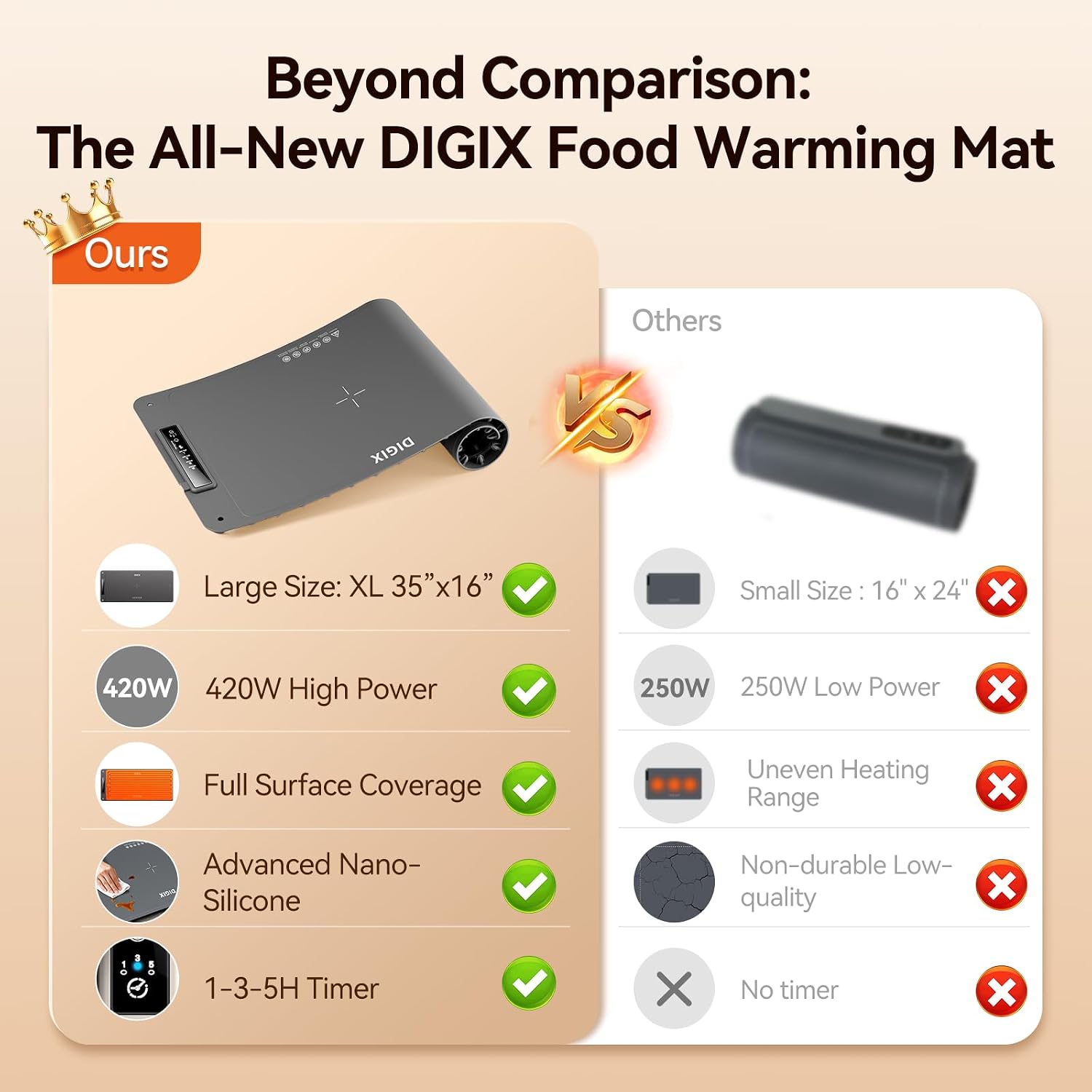 XXL 36x16in Food Warming Mat,  - đánh giá và giá Portable Food Warmer
