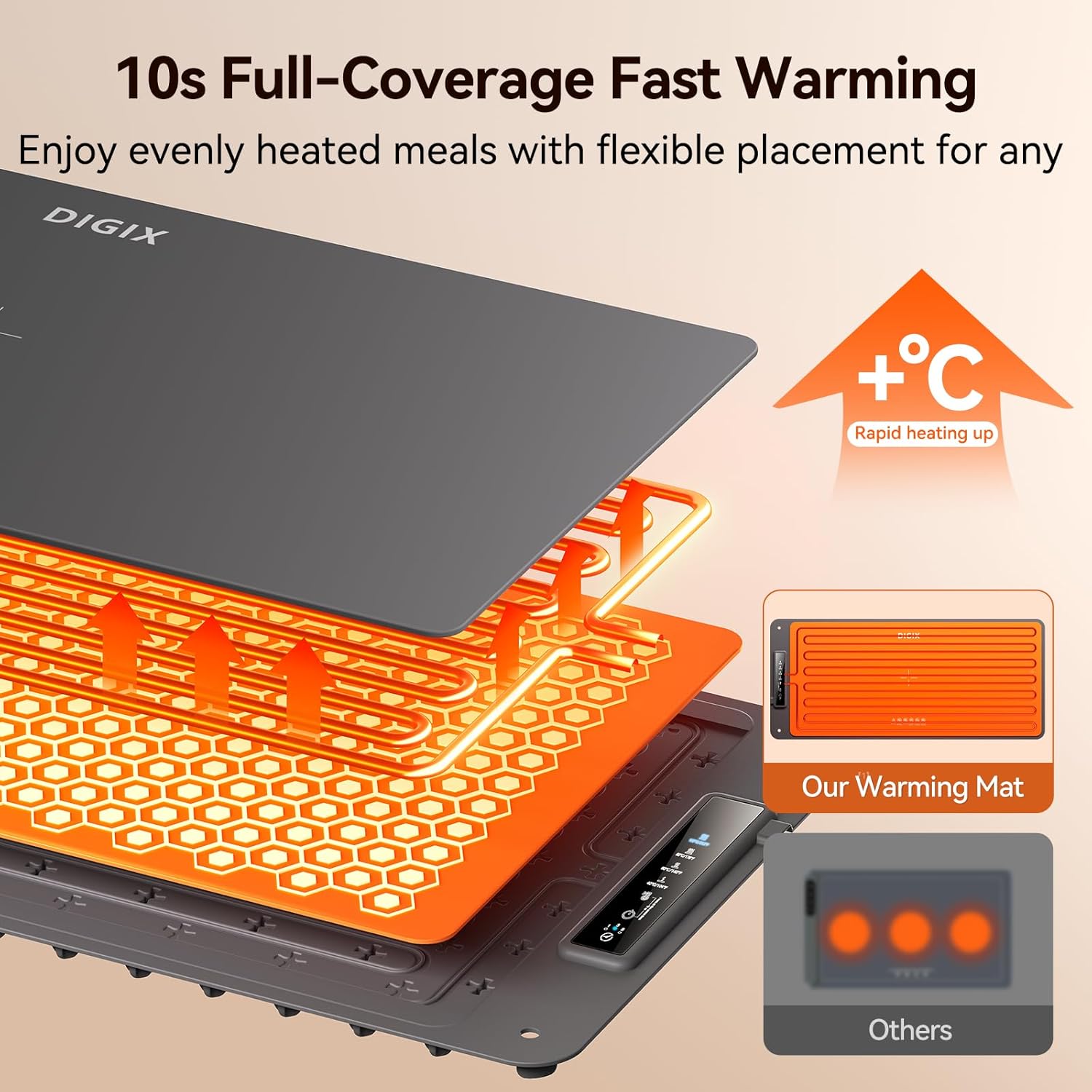 XXL 36x16in Food Warming Mat,  - đánh giá và giá Portable Food Warmer